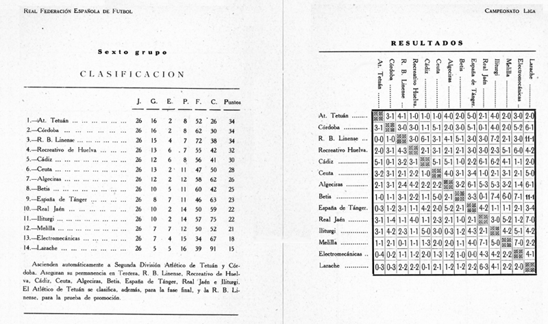 Clasificación final y resultados del campeonato.